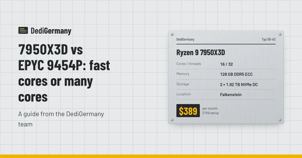 Rating plate graphic for the Ryzen 9 7950X3D server beside the title 7950X3D vs EPYC 9454P: fast cores or many cores